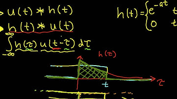 Convolution Example: Unit Step with Exponential Part 1