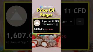 40% Dump 😳 #marketcipher #cryptoface #mc #cf #commodities #indicators #sugar #commodity #market