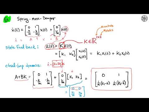 Class 22 Pole Placement: Spring-Mass-Damper Example
