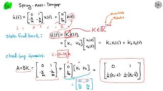 Class 22 Pole Placement: Spring-Mass-Damper Example