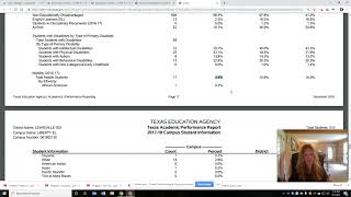 STAAR Elementary School Performance Report Interpretation