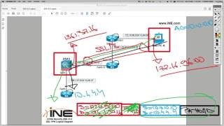 134  ASA AnyConnect SSL VPN Overview (CCNA SEC 210-260)