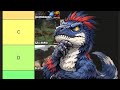 Tier list de dinosaurios de la saga jurassic park y world. Espero que les guste