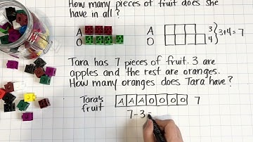Models and Manipulatives Day 3 Using Models & Manipulatives to Solve Addition & Subtraction Problems