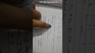 Linear Programming Problem LPP Icmai material Illustration 2 #icmaimportant #cma #cmainter #1111