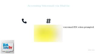 كيفية التحقق من البريد الصوتي على Xfinity Mobile – البريد الصوتي المرئي والاتصال الهاتفي screenshot 4