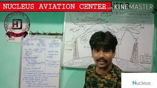 Part 02: ACARS System/FWS/CMU/SATCOM/ SITA/ Types of message exchange b/w the a/c and ground station
