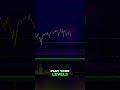 Sticking to Your Entry When Everything Screams Sell #crypto #trading #psychology