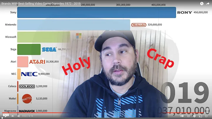 Best Selling Video Game Consoles 1972-2019 (REACTION)