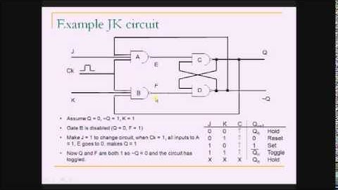 Synchronous Sequential Logic Tutorial Part 1 - Digital Logic and Design -BA