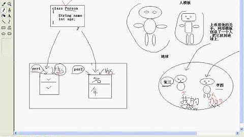 韩顺平 循序渐进学 java 从入门到精通 第8讲 this 类变量