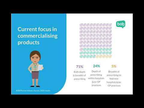 Pharma Industry Survey - launch and insights 📊