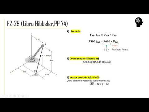 Problema F2 29 Descubre el significado de F2 en física