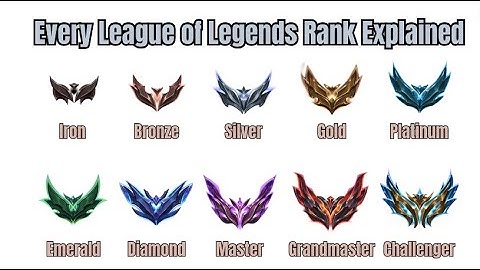 Every League of Legends Rank Explained In About 2 Minutes