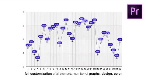 Infographics: Chart Creator V2 Motion Graphics Templates