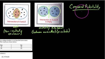 HA2 12.4.1 Intro To Compound Probabilities