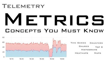 Discover the Basics of Telemetry - Metrics What You Need to Know!