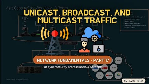 How Hackers Exploit Network Casting (Unicast, Broadcast & Multicast)