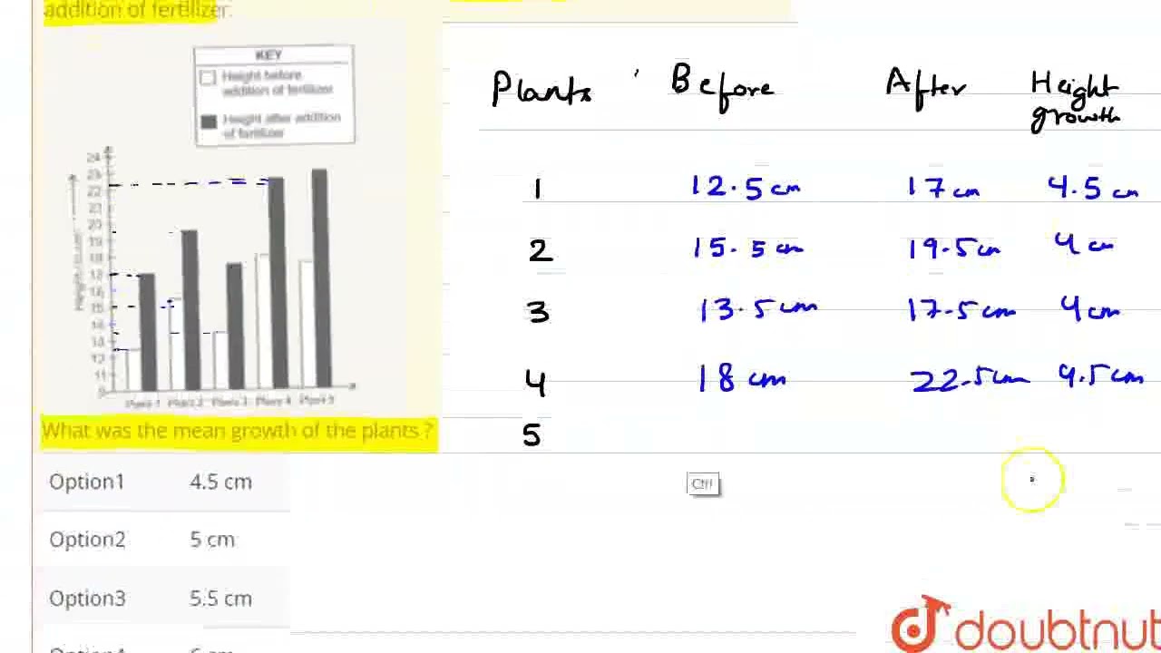 The owner of a plant nursery wanted to test the effectiveness of a new type of fertilizer. He me...