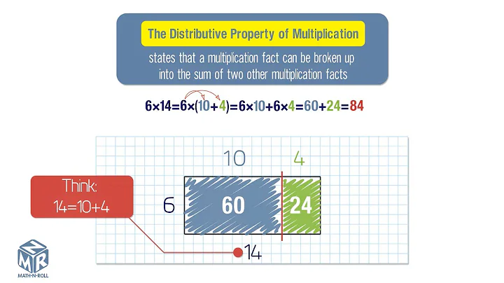 Multiply Using the Distributive Property. Grade 4