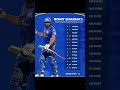 Rohit Sharma best scores in IPL 🔥 #cricket #ipl #MI #ipl #BCCI #ICC