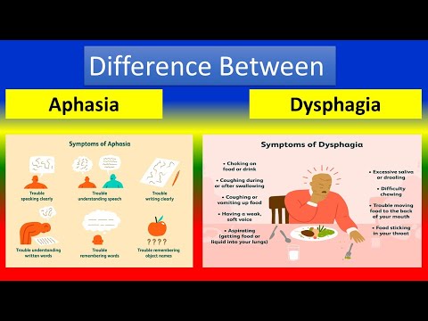 Difference Between Aphasia and Dysphagia