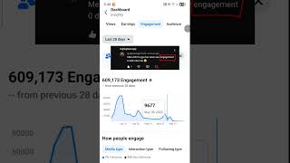 Facebook पर Views Earning Engagement कम क्यों हो रहा है 🤔 #viewsdown #earningdown #Engagementdown