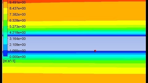 ANSYS Fluent- 2D Flow Over a Flat Plate