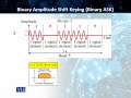 CS601 Data Communication Lecture No 79