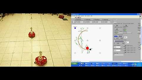 Periodic scheduling with EKF by Matrix Computation