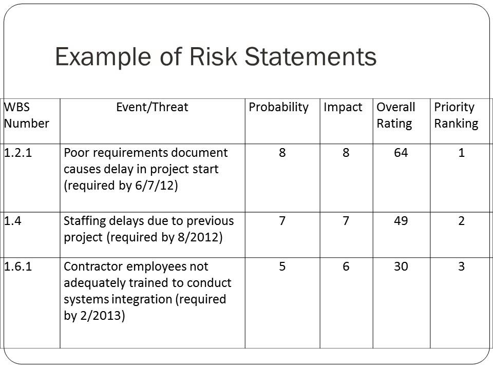 Risk Management For Construction RiskMP YouTube