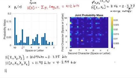 ESE 471 Joint Entropy and Entropy Rate
