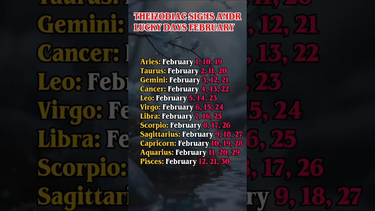 Zodiac Signs & Their Lucky Days in February🌺