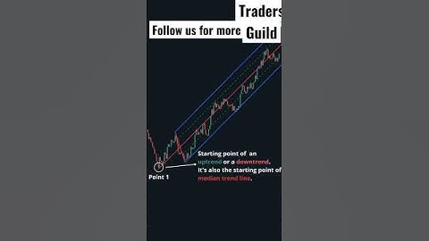 How to use pitchfork  technical indicator