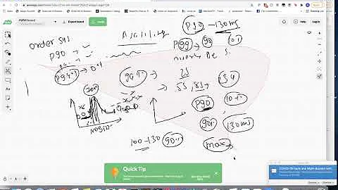 System Design Series (S9) : Latency metrics and SLA #P99 #P90 #SystemDesign #SystemGeeks