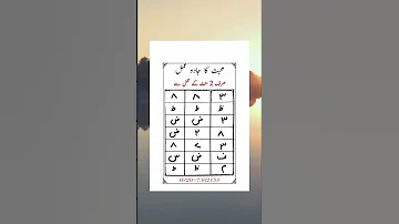 Mohabbat Ka Amal L Mohabbat Ka Taweez L Mohabbatkaamal Mohabbatkawazaifa 