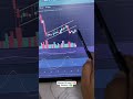 Bitcoin 28 July‼️🚨 Senario 2 ✅#cikgukripto