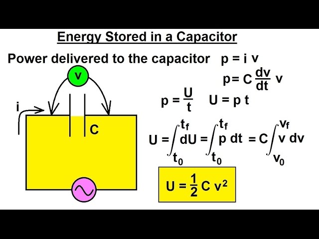Capacitors Equations