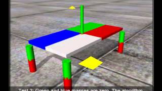 Quadruped Dynarobin Jumper