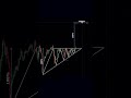 Learn This Pattern in 30 Seconds     #TradingStrategy  #PriceAction  #Trading
