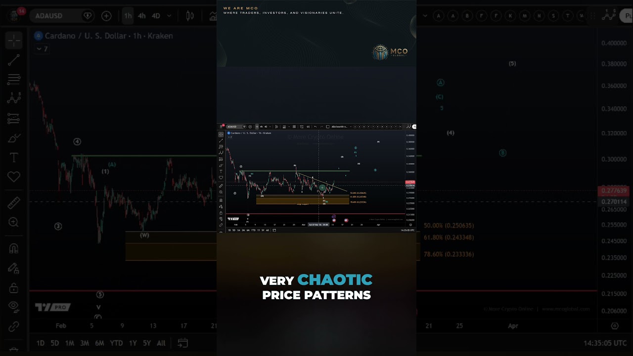 ADA Elliott Wave Breakdown | Preparing for Cardano’s Next Move