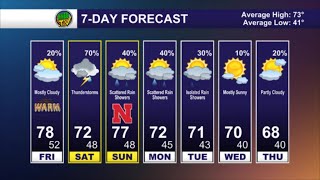 Thursday Evening Forecast- September 29, 2022