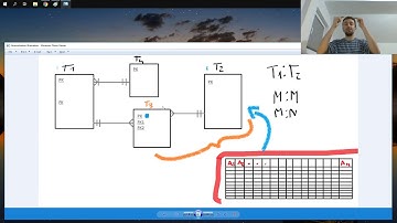 Partial and Transitive dependancies | (video 2/4) RDBMS Normalisation proces tutorial