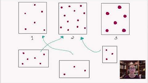 Chem Video 1.7a: Density (Conceptual)