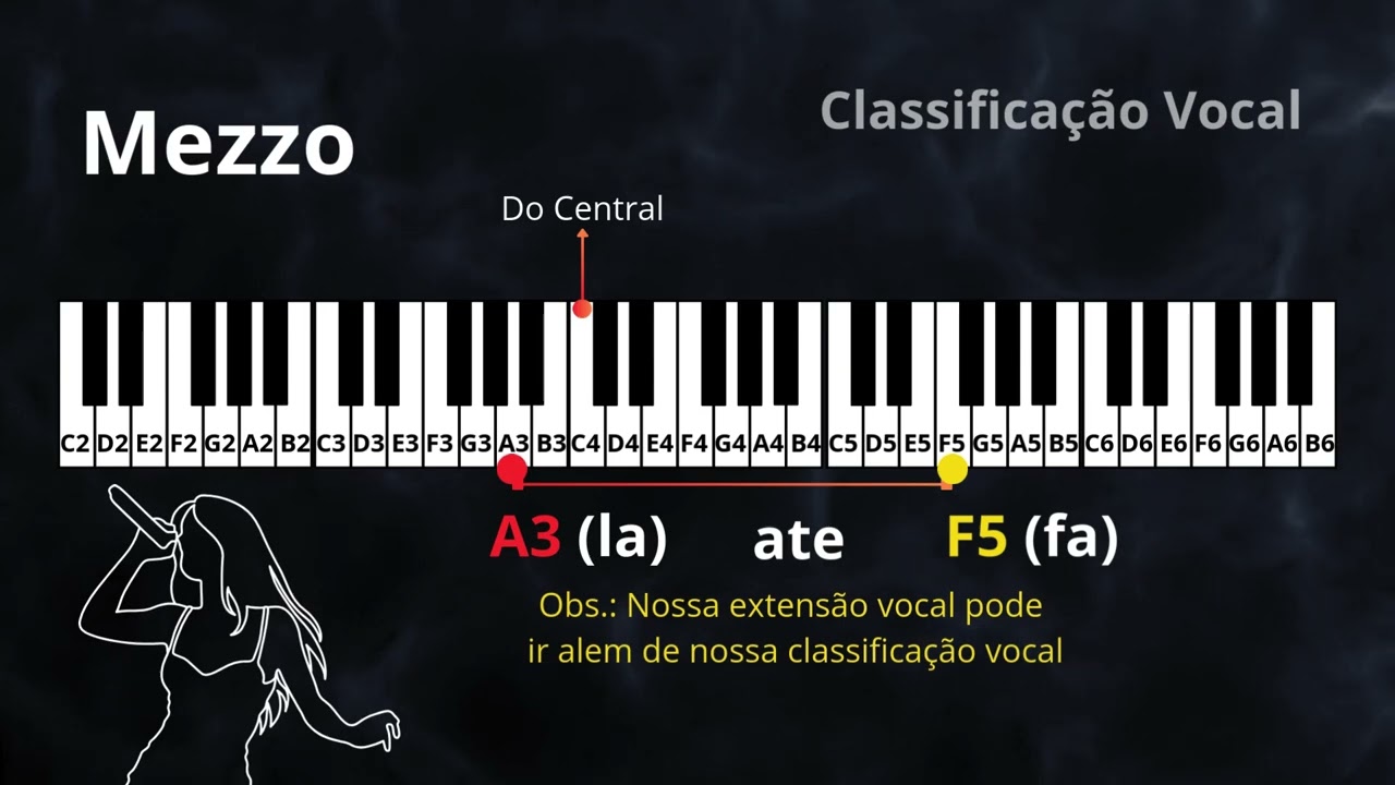 Mezzo-Soprano - Classificação Vocal