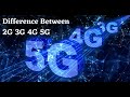 Difference between 2g vs 3g vs 4g vs 5g networks