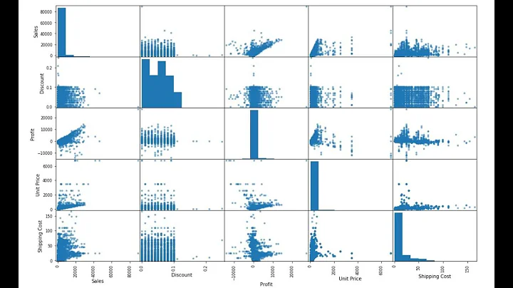 Python Pandas Tutorial 31 | Python Data Visualization | How to Create Scatter Matrix