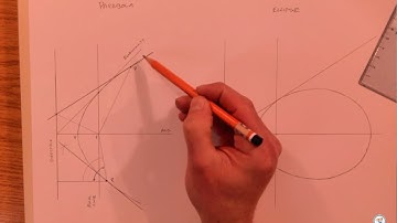 TANGENTS TO CONIC SECTIONS
