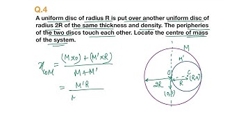 HC Verma solutions Centre of mass , Linear momentum, Collision: Q.4- A uniform disc of radius R is