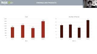 RISE Staffing Optimization in Hospitals